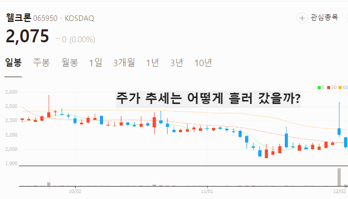 생리대 관련주 대장주 주식 TOP10