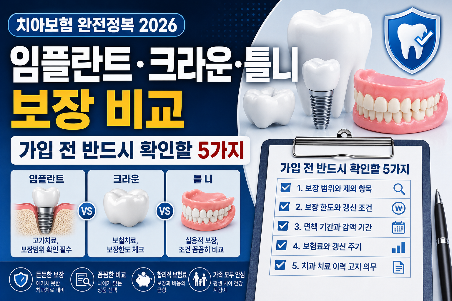 치아보험 완전정복