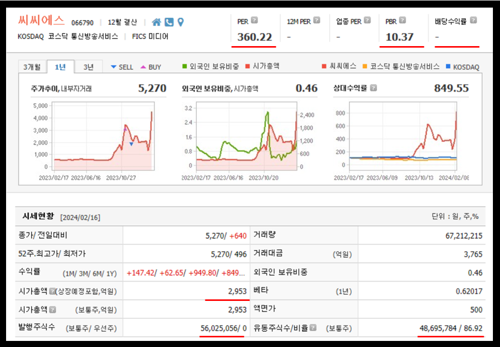 씨씨에스 기업분석