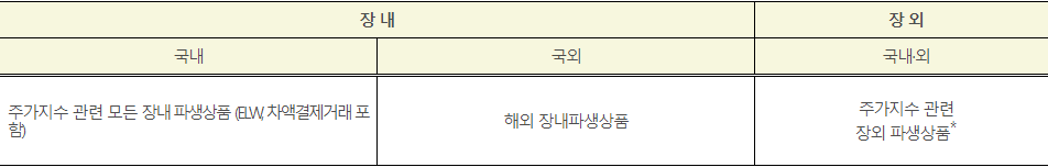 2022년 파생상품 양도소득세 확정신고, 납부 안내