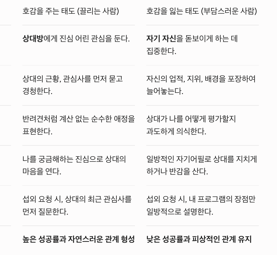 호감을 주는 태도 vs 호감을 잃는 태도 비교표