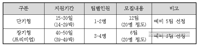 남해 한달살이