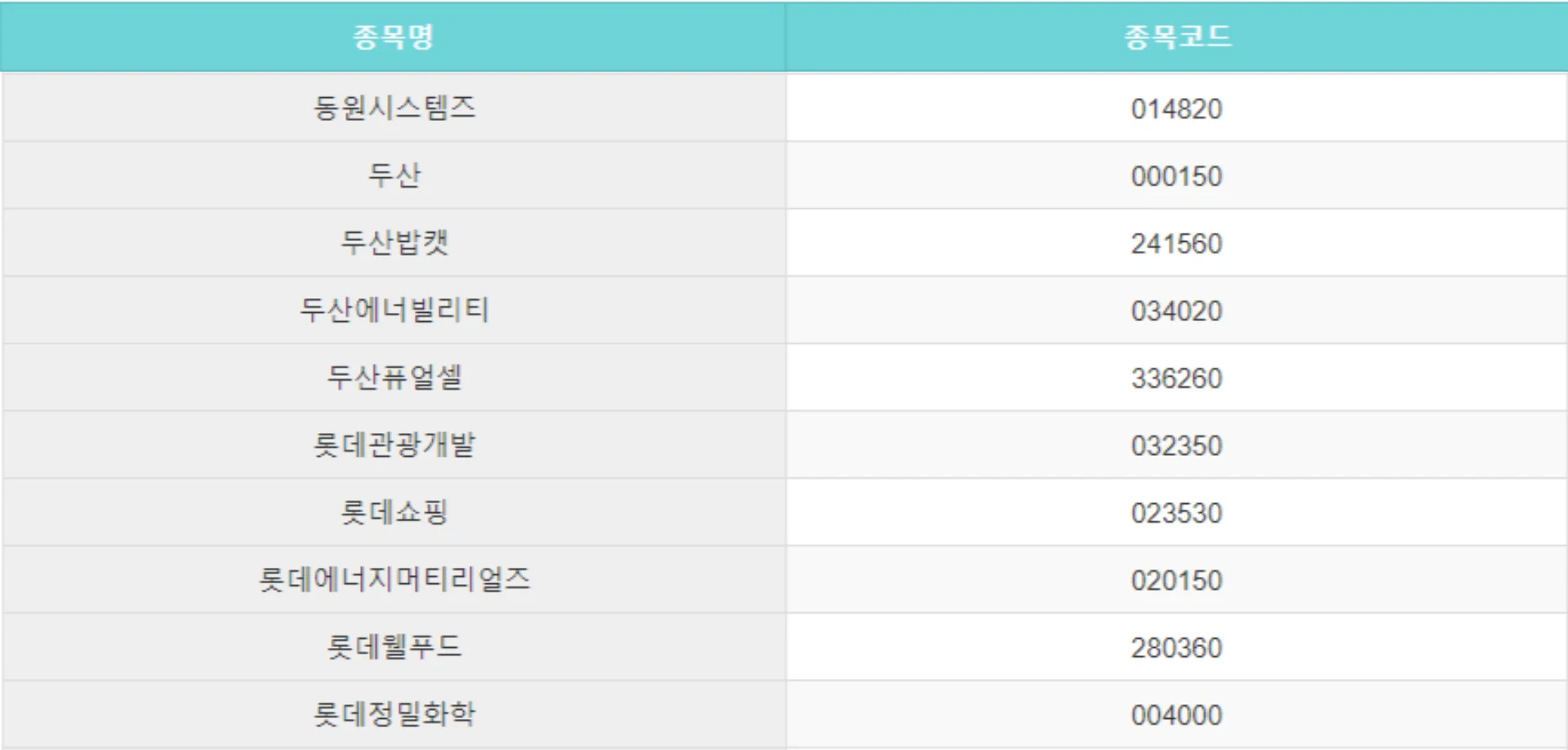 코스피-200-종목-리스트-3