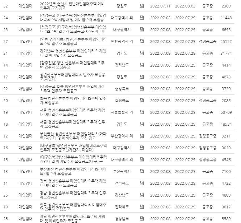lh 청년임대주택 공고