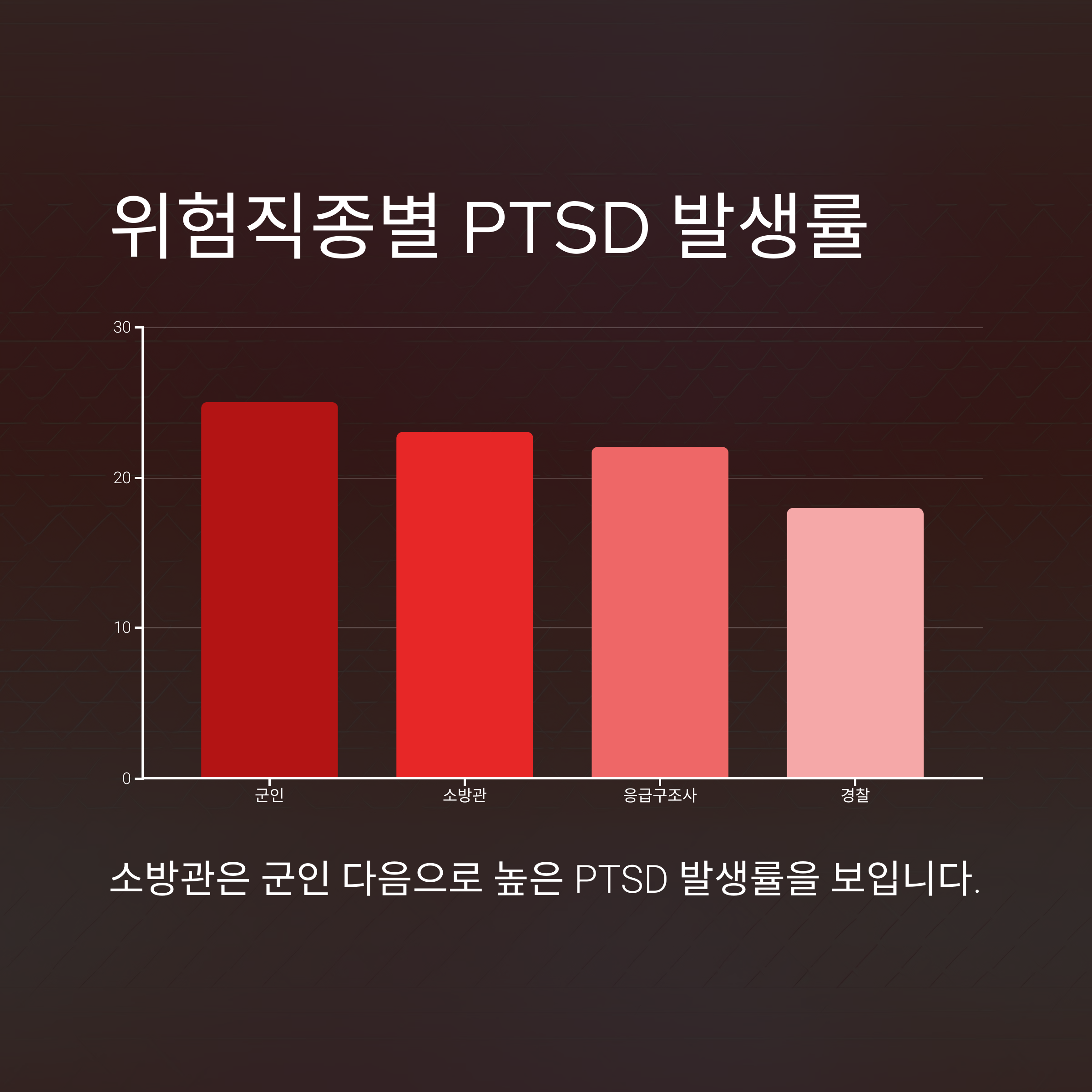 극복 방법과 회복 훈련