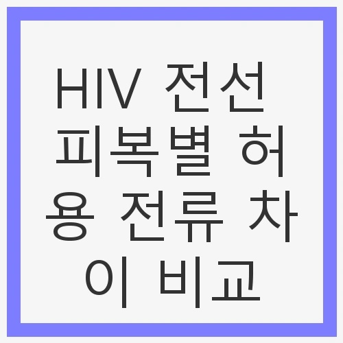 HIV vs HFIX 전선