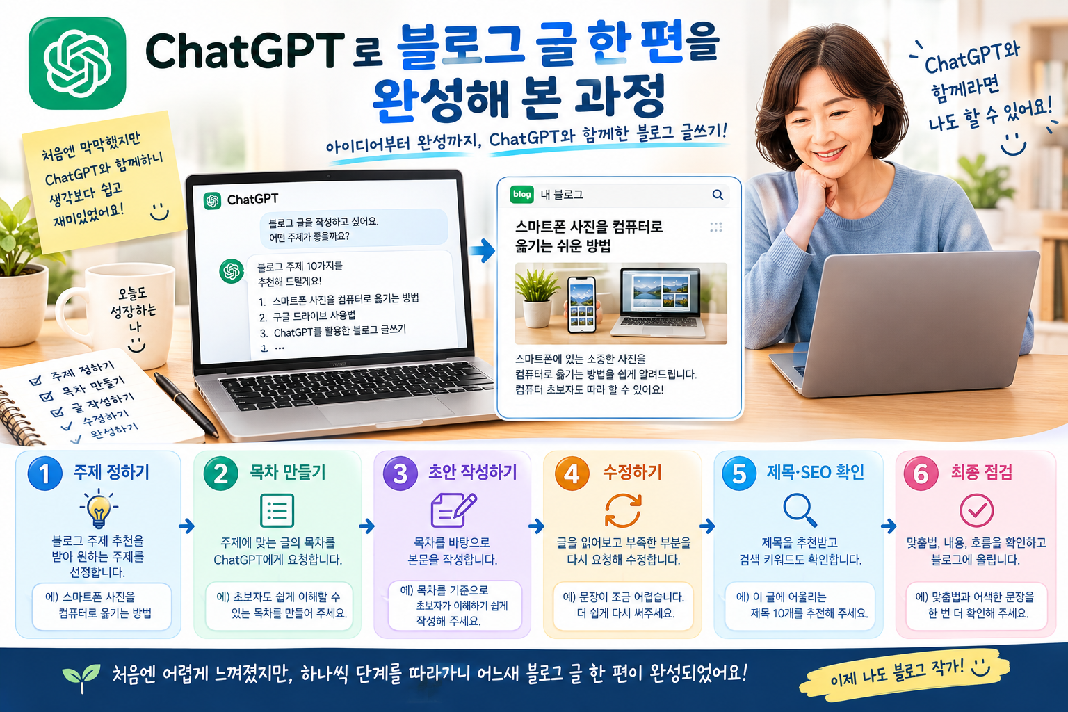 ChatGPT로 블로그 글 한 편을 완성해 본 과정