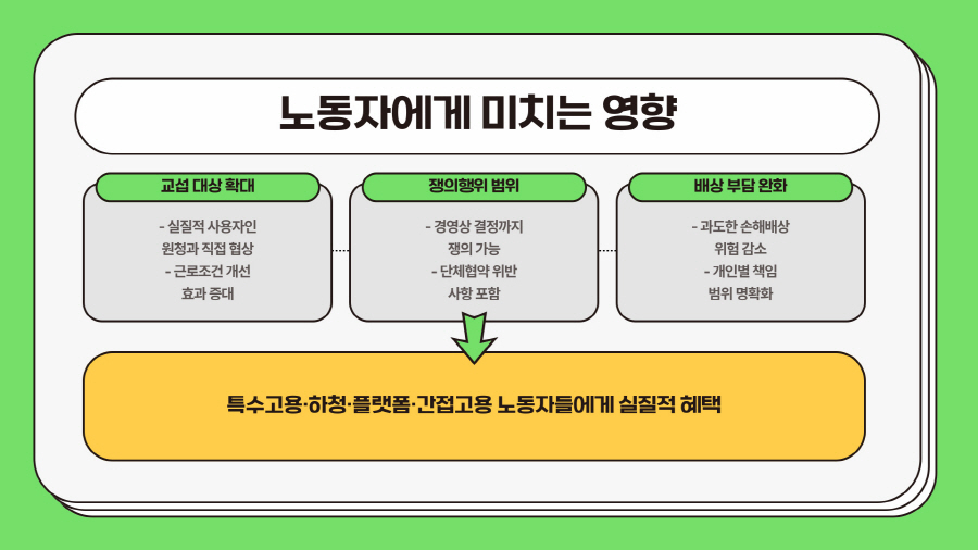 노란봉투법관련사진