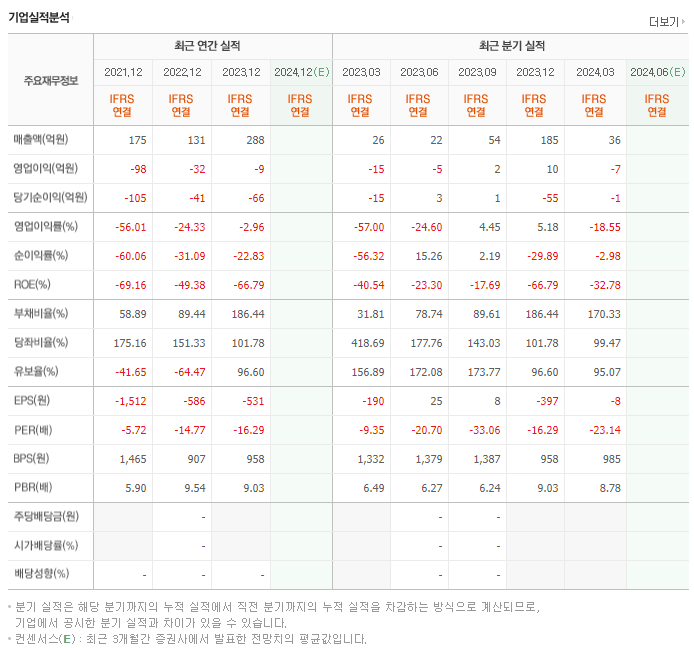 일월지엠엘_실적