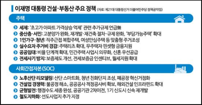 이재명대통령 부동산 정책관련 자료 이미지
