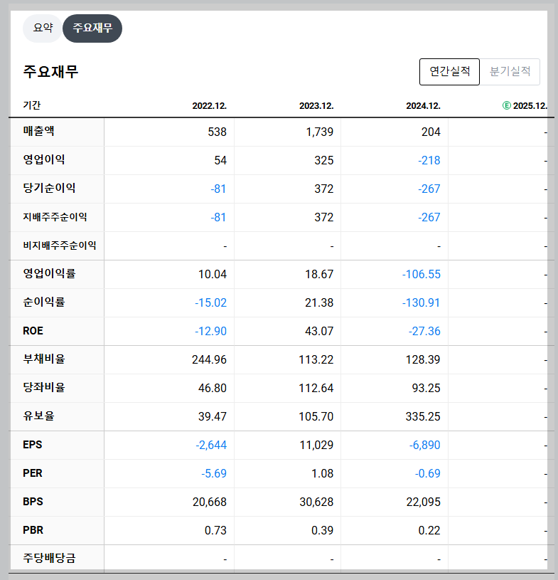 상지건설 재무 지표