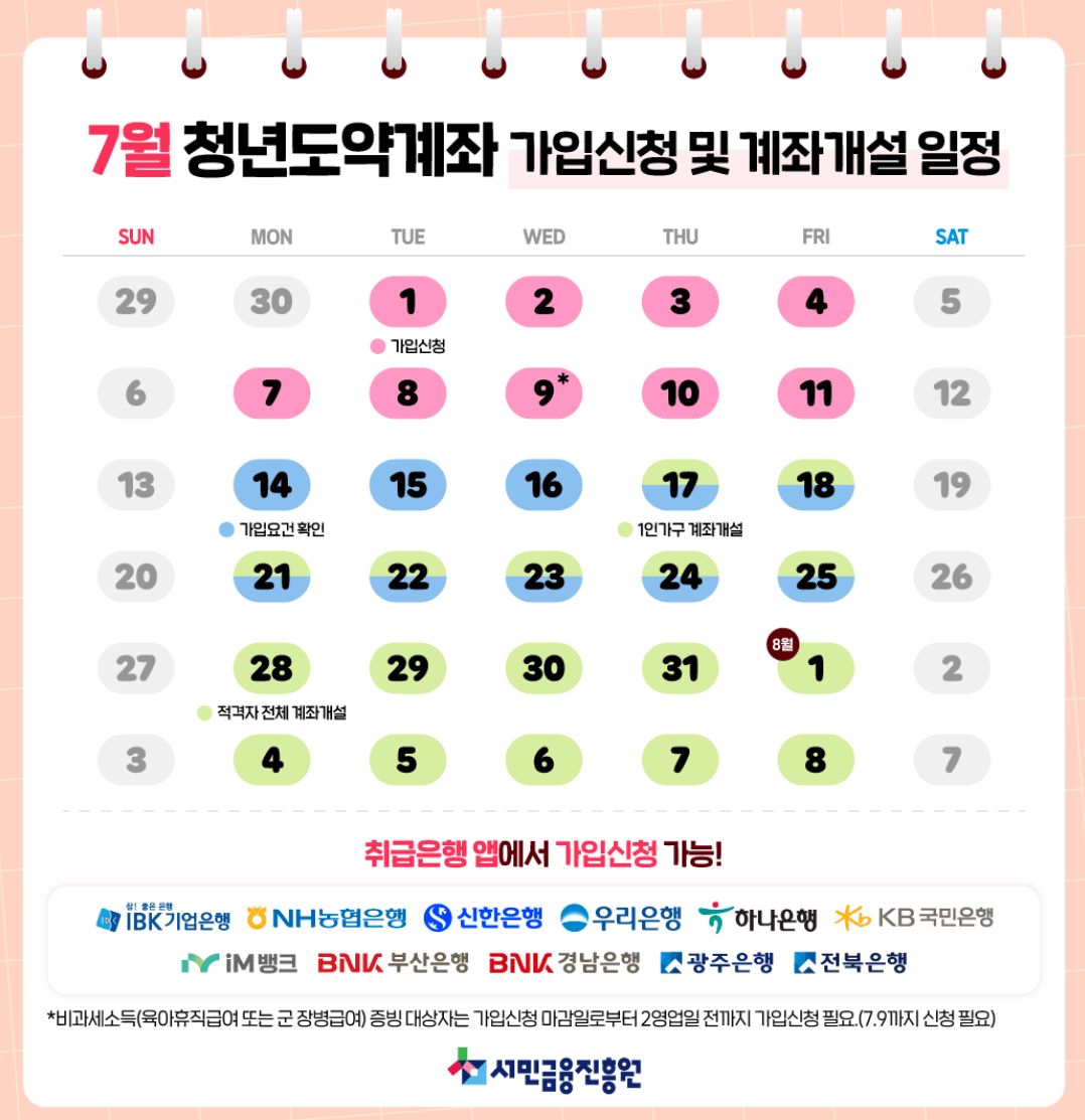 2025년 7월 청년도약계좌 가입조건, 혜택, 신청방법 총정리
