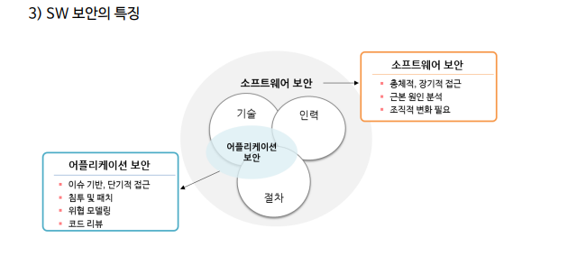 소프트웨어 보안 특징