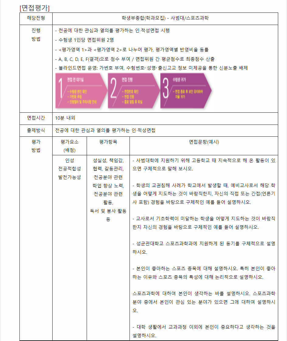 2024학년도 성균관대학교 학생부종합전형 면접평가