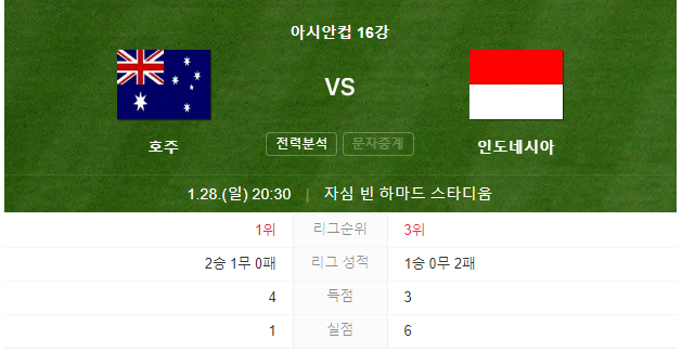 아시안컵 호주 인도네시아 16강전