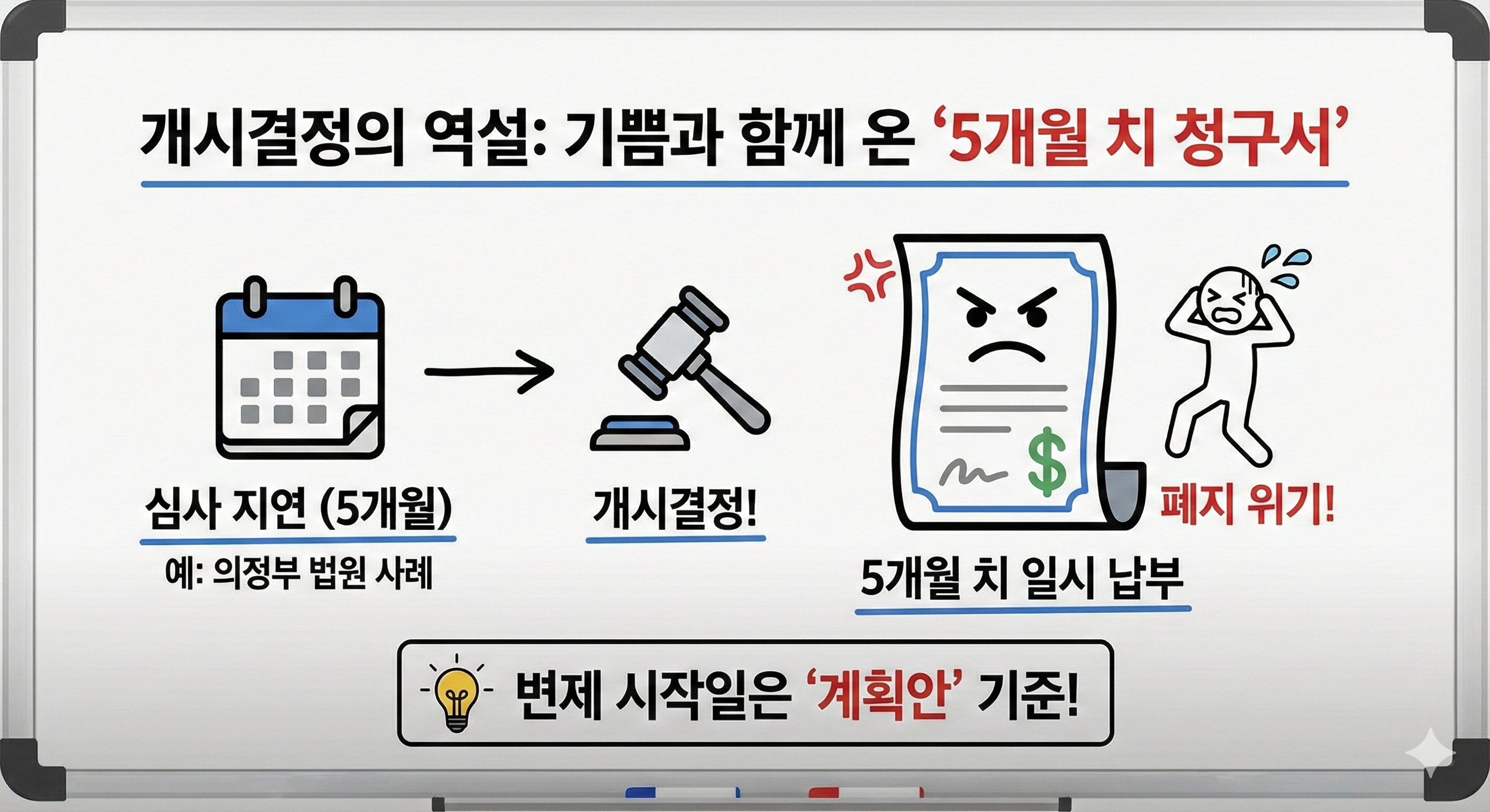 개인회생 신청 서류 더미와 계산기"