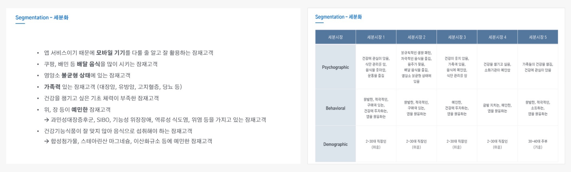 타겟 조사, 사용자 관리