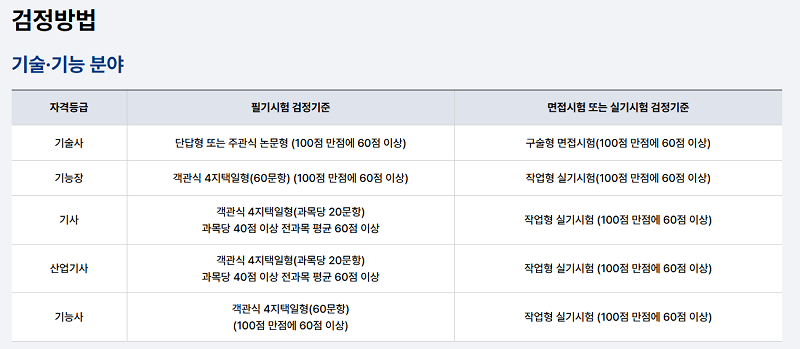 큐넷-자격증-시험-합격-점수