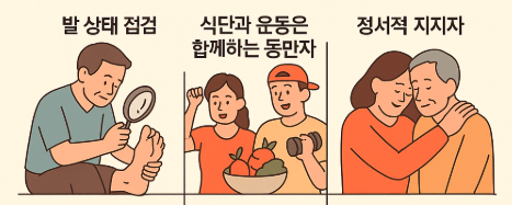 당뇨발 예방을 위한 가족의 역활