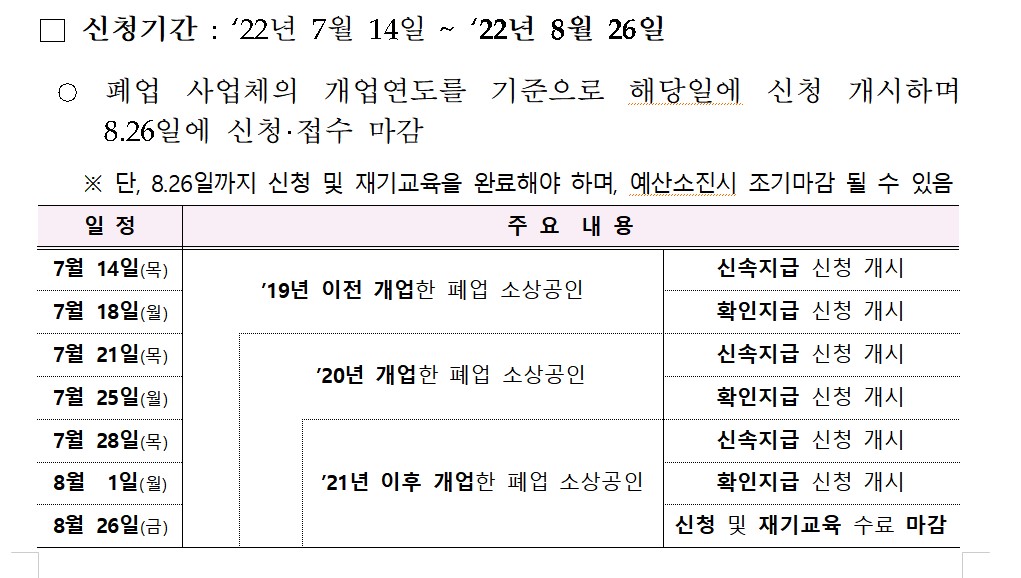 폐업점포재도전장려금 신청 기한