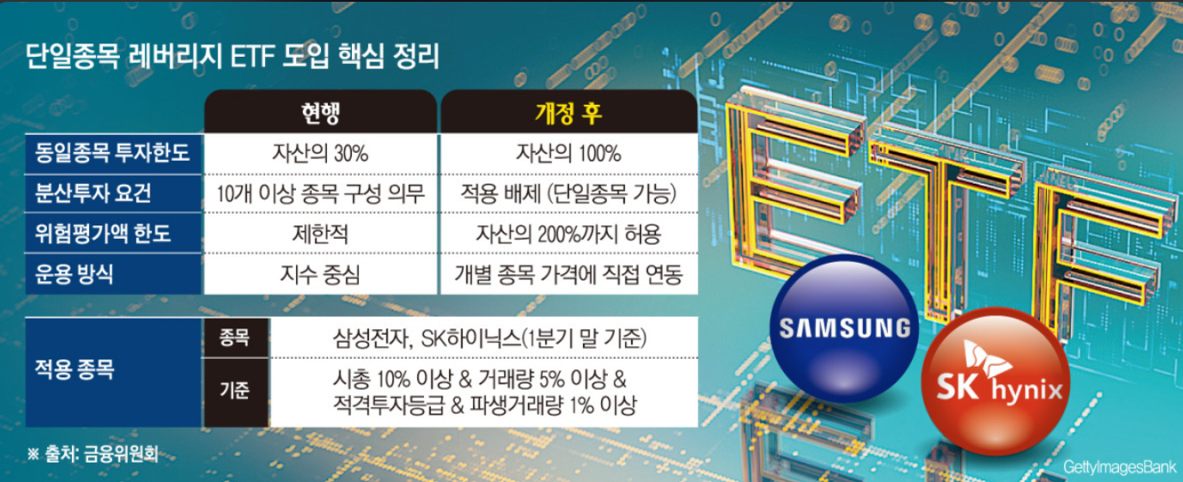 코스피 급락 매도 사이드카 발동 - 애플 메모리 가격 인상 발표 반도체 공급자 수요자 분열 인식 ETF 무차별 매도 대장주 하락 레버리지 증폭 변동성 구조 서킷브레이커