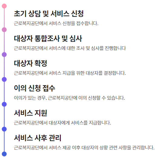 처리절차