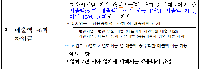 소상공인정책자금