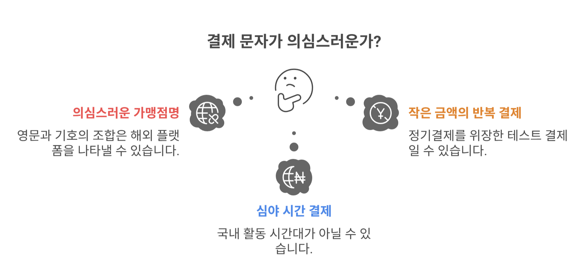 결제 문자의 의심 신호 포인트
