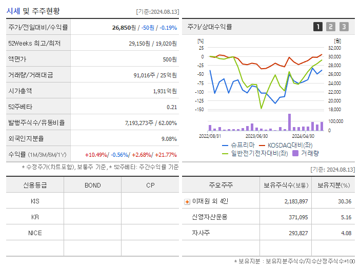 슈프리마_기업개요