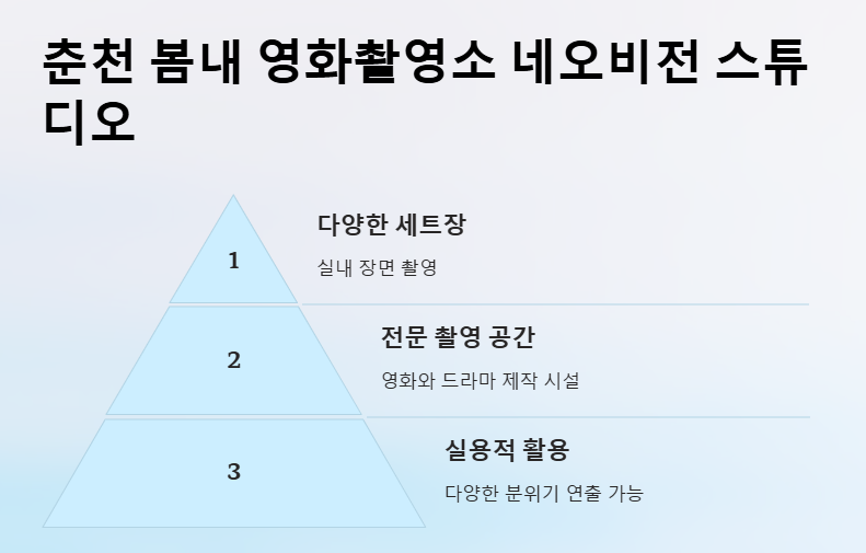 드라마 마녀 촬영지 장소