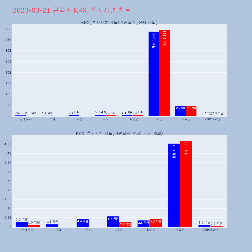 큐렉소_KRX_투자자별_차트