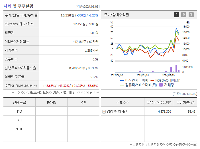 이삭엔지니어링_기업개요