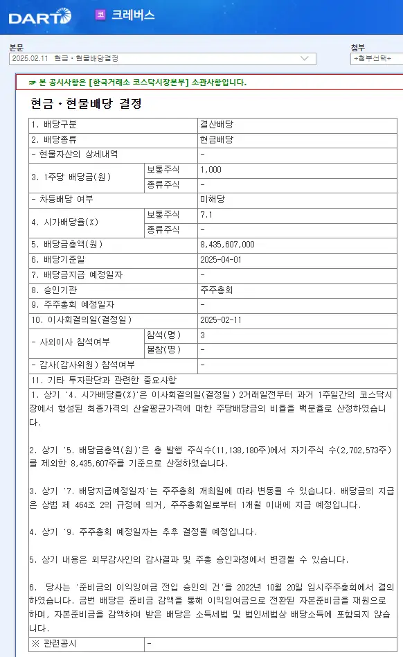 크레버스(096240) 2025년 배당금