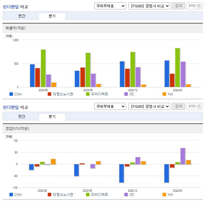 CNH_업종분석