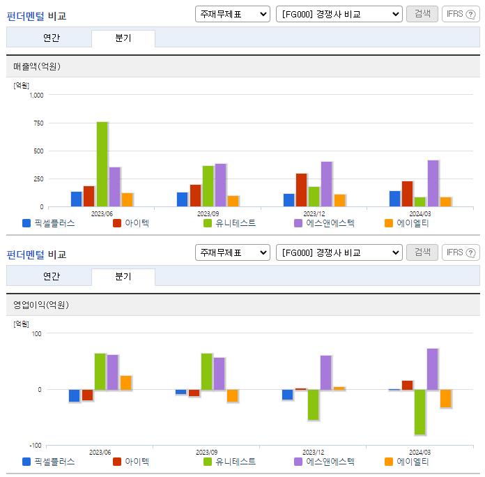 픽셀플러스_업종분석