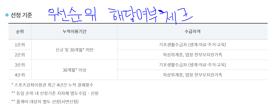 스포츠바우처 선정기준 체크