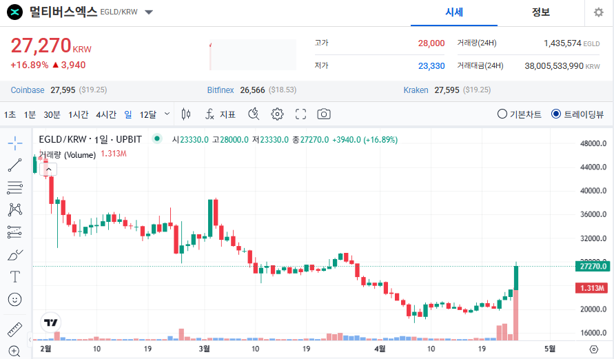 멀티버스엑스 코인 시세 전망