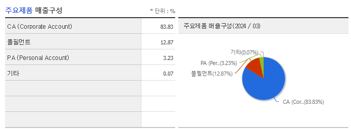 실리콘투_주요제품