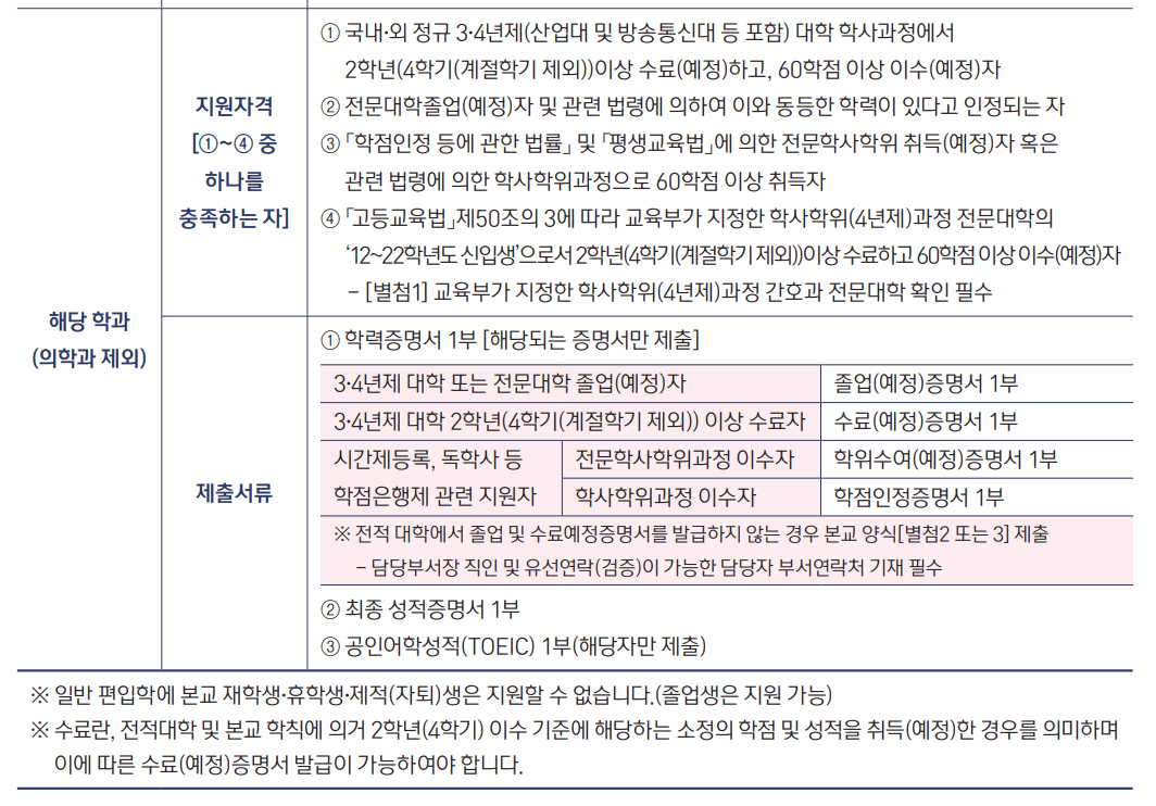 을지대 일반편입 지원자격