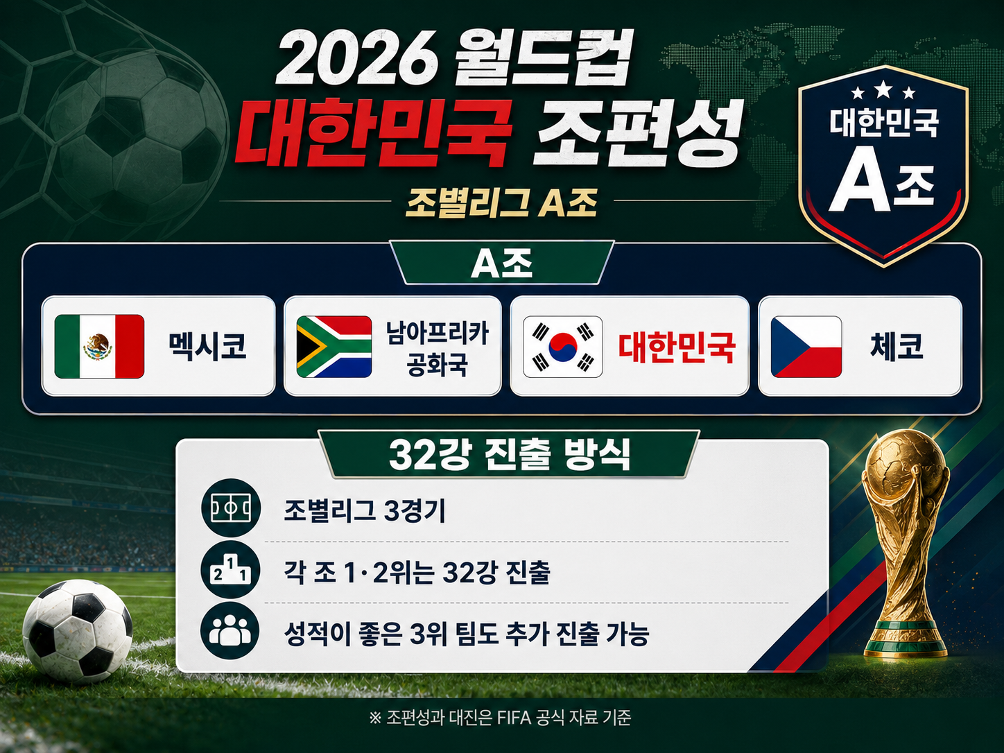 2026 월드컵 대한민국 A조 조편성 안내 인포그래픽