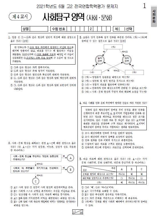 2021-6월-고2-모의고사-사회 문화-기출문제-다운