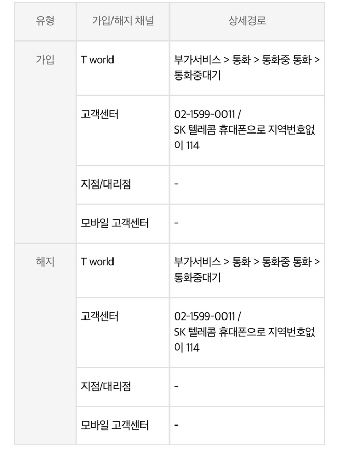 아이폰 통화중 대기