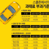 어린이보호구역 신호위반 범칙금 안내