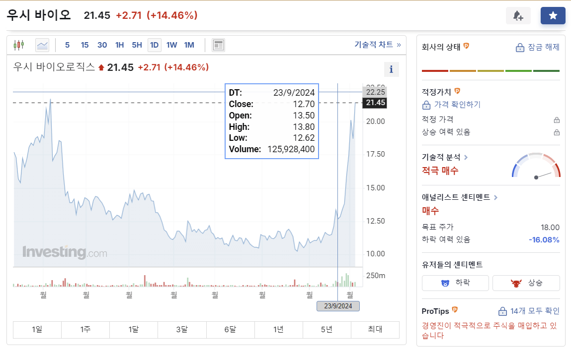 우시 바이오로직스(Wuxi Biologics, 药明生物)