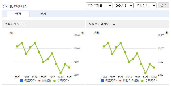 압타바이오_컨센서스