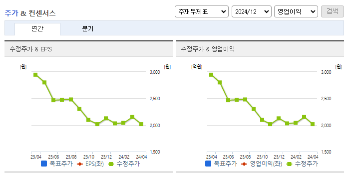 영진약품_컨센서스