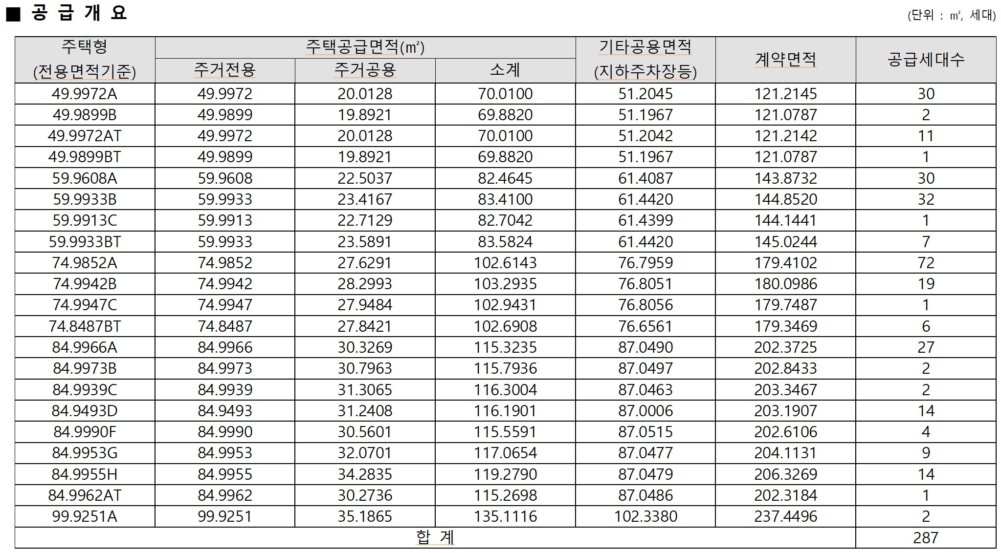[로또 분양] 과천 프레스티어자이 분양가, 일반분양, 분양일정, 모집공고, 모델하우스, 과천4단지 재건축