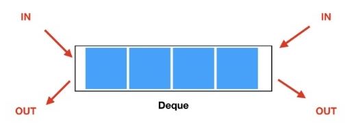 Deque