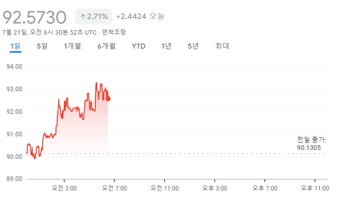 도지시세표