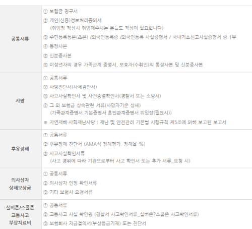 청구서류